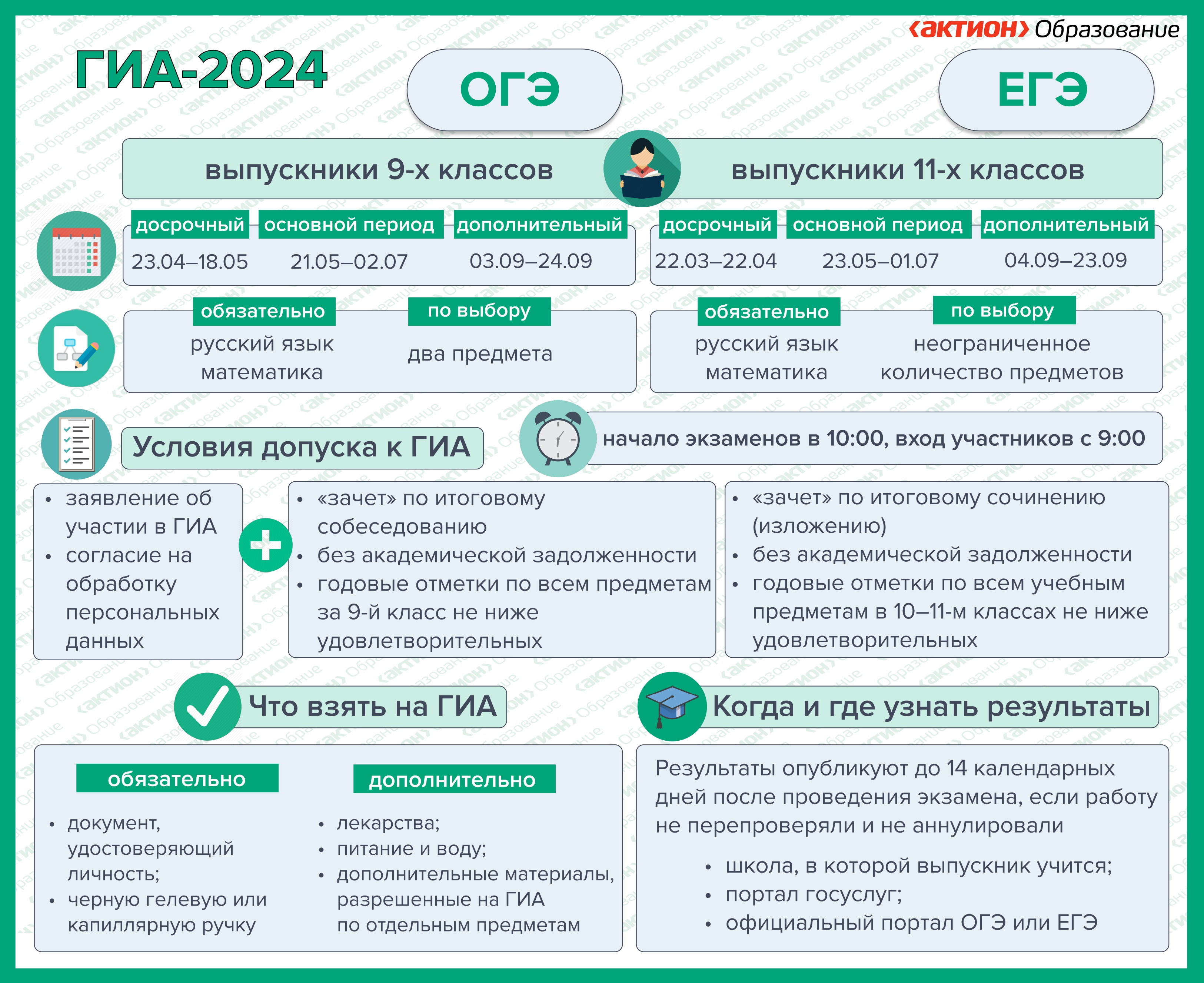 Муниципальное казенное общеобразовательное учреждение «Анжерская средняя  общеобразовательная школа» - ОГЭ